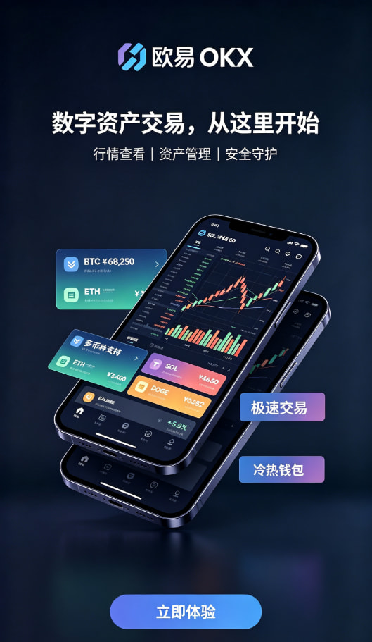 欧交易所app官网安装行情分析与交易界面